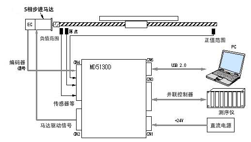 系統(tǒng)構(gòu)成圖例
