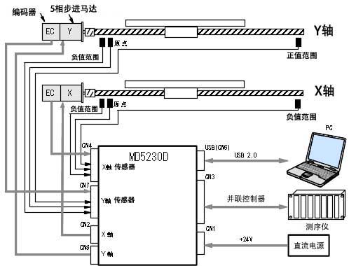 <系統(tǒng)構成圖例>